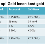 doorlopend krediet