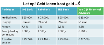 doorlopend krediet