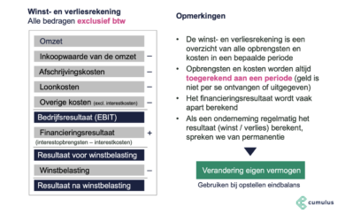 financiering berekenen