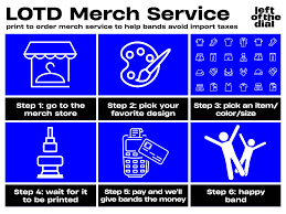 merchandise betekenis