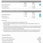 bank lening berekenen