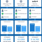 lening aanvragen auto